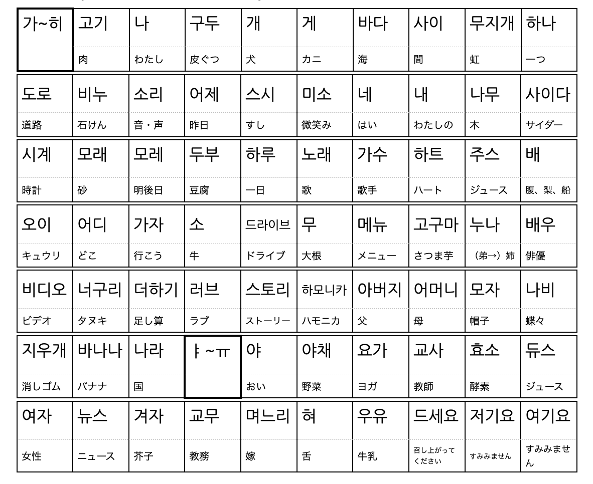 ハングル読み書き